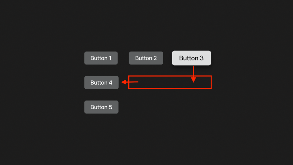 Implement Push Notifications in SwiftUI Application