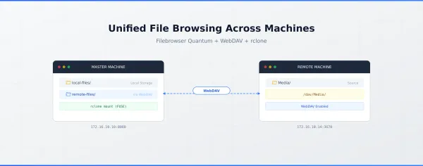 Create a Unified File Browser Across Multiple Linux Machines Using Filebrowser Quantum